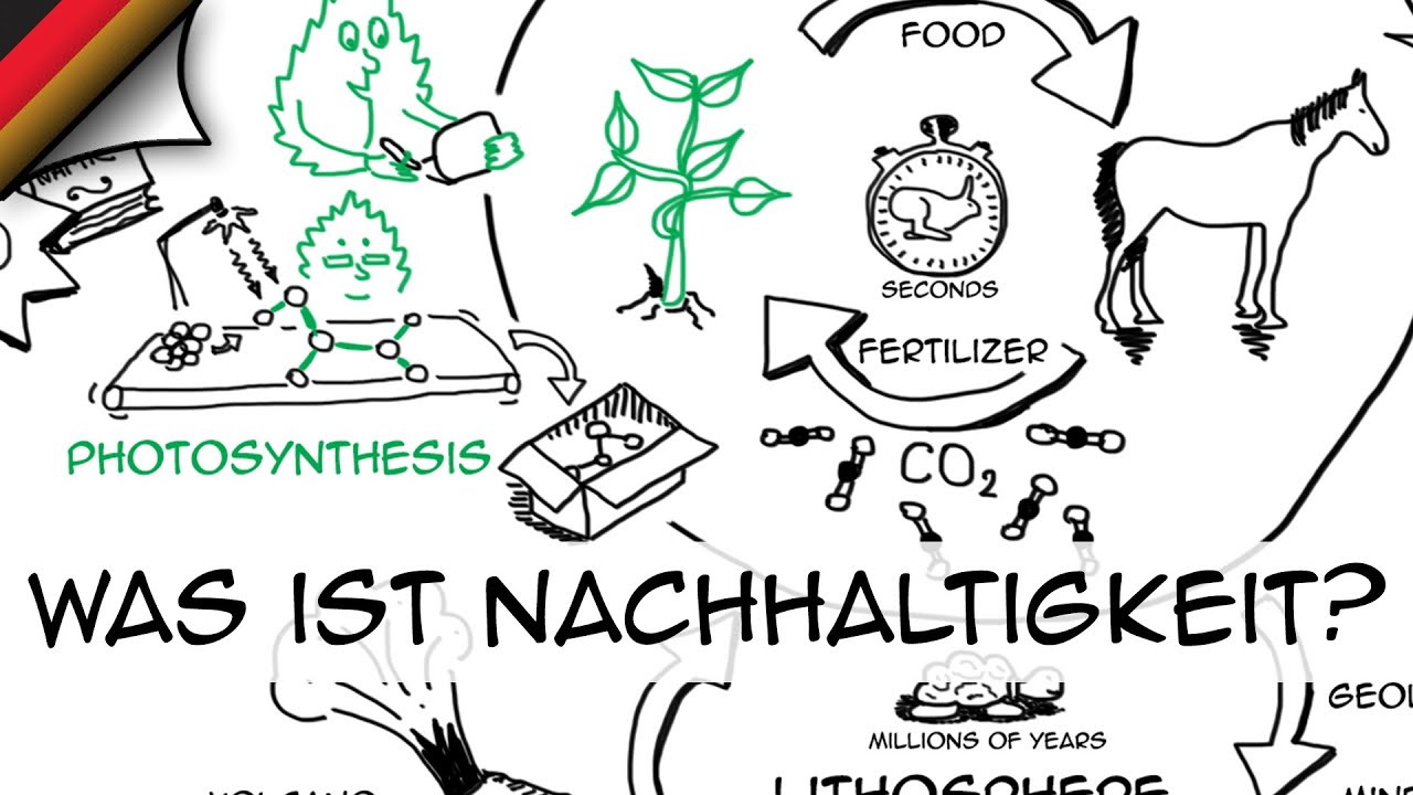 Was ist Nachhaltigkeit?