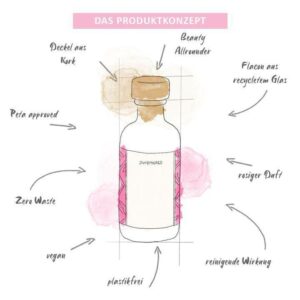 Rosenwasser von Puremetics